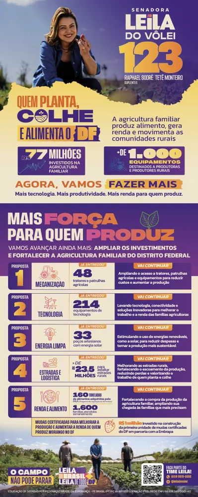 Peça sobre agricultura familiar: quem planta, colhe e alimenta o DF